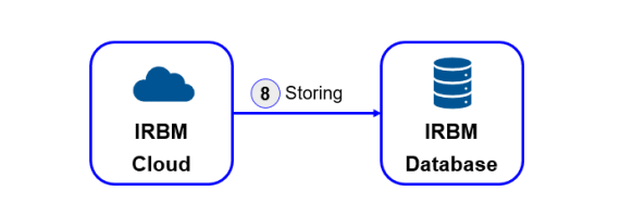 Step-8