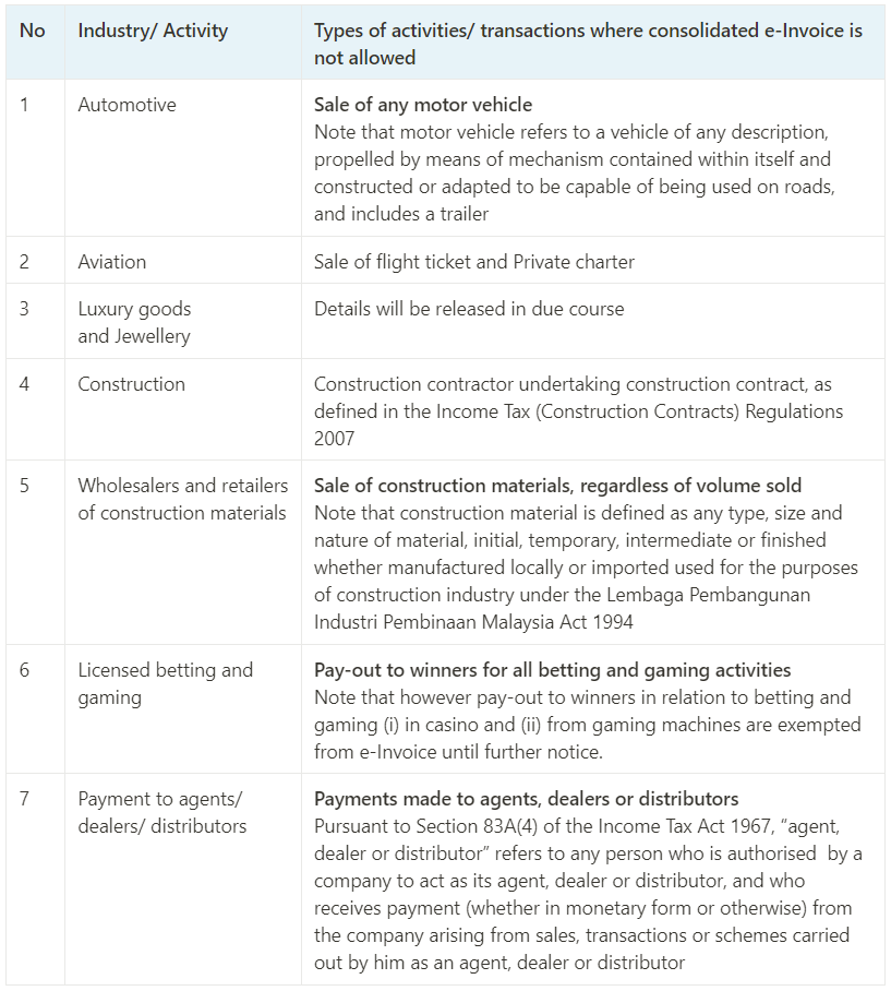 Table-activity